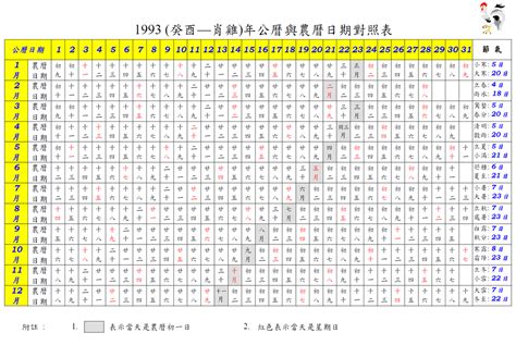 1993年8月20日|1993 (癸酉 肖雞 年公曆與農曆日期對照表